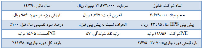 اولین پیش بینی سال 95 