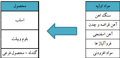 اولین پیش بینی سال 95 