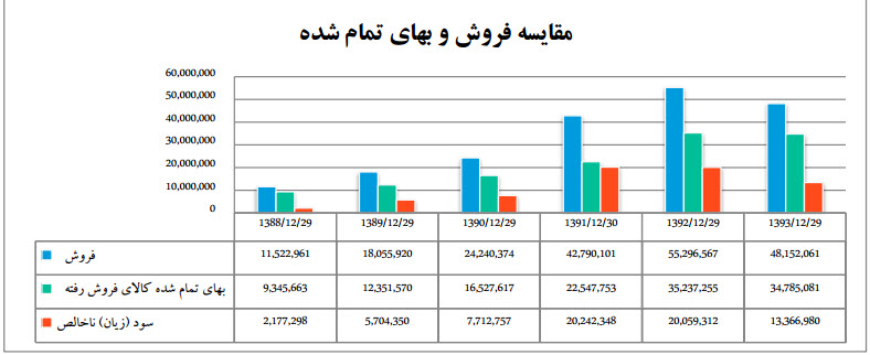 اولین پیش بینی سال 95 