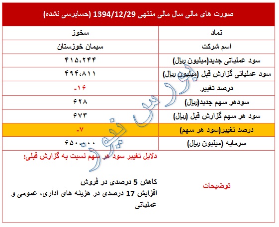 عملکرد منفی 