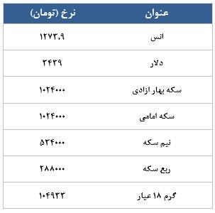 معامله 7306 قرارداد در رینگ طلایی بورس کالا