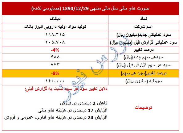 تعدیل منفی در نماد 