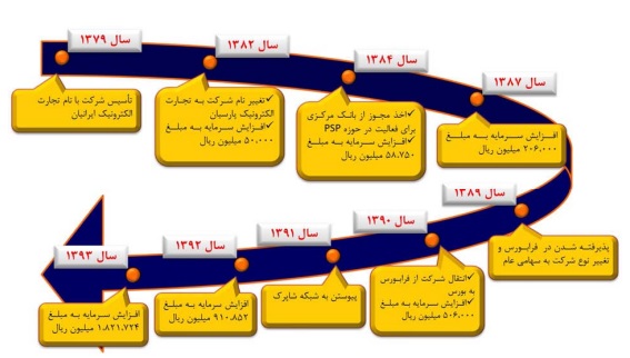 مجمع رتاپ مجمع رتاپ