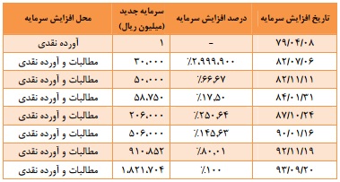 مجمع رتاپ مجمع رتاپ