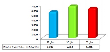 مجمع رتاپ مجمع رتاپ
