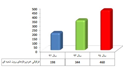 مجمع رتاپ مجمع رتاپ