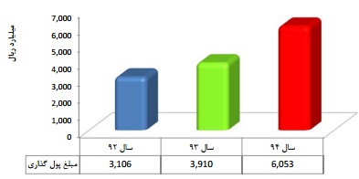 مجمع رتاپ مجمع رتاپ