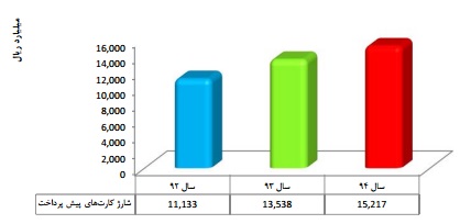 مجمع رتاپ مجمع رتاپ