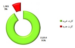 مجمع رتاپ مجمع رتاپ