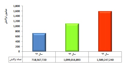 مجمع رتاپ مجمع رتاپ