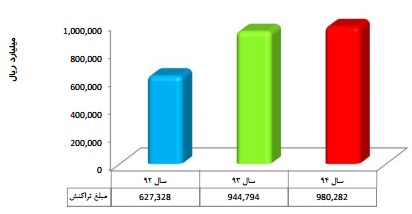 مجمع رتاپ مجمع رتاپ