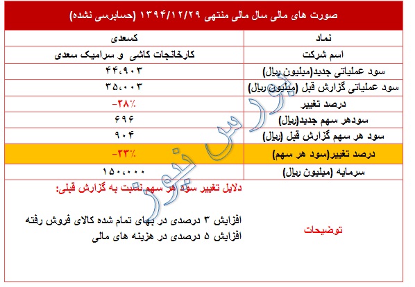عملکرد نامناسب 