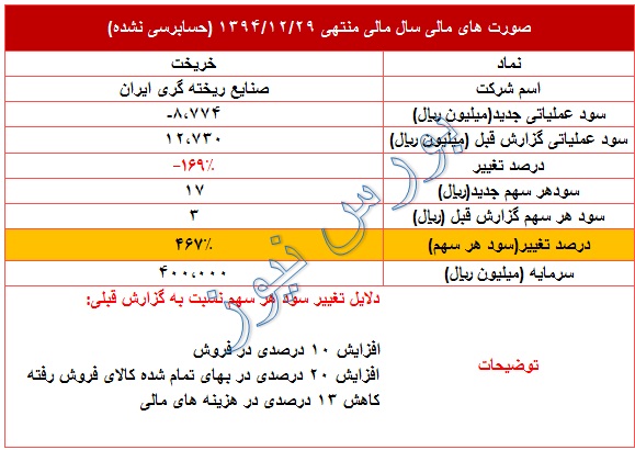 عملکرد مثبت 