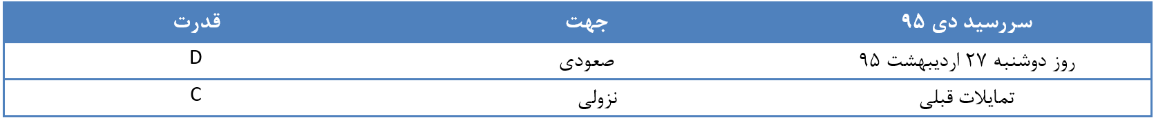 تحلیل بازار طلا و ارز همراه با پیش بینی بازار تحلیل بازار طلا و ارز همراه با پیش بینی بازار