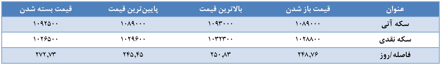 تحلیل بازار طلا و ارز همراه با پیش بینی بازار تحلیل بازار طلا و ارز همراه با پیش بینی بازار