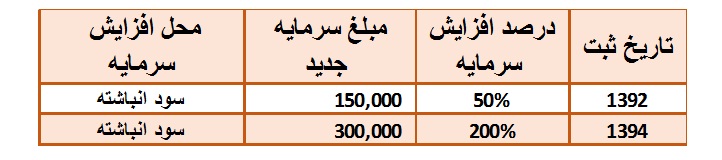 تحلیل خاذر تحلیل خاذر