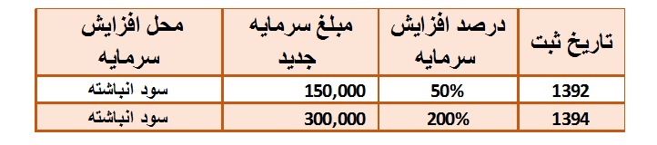 تحلیل خاذر