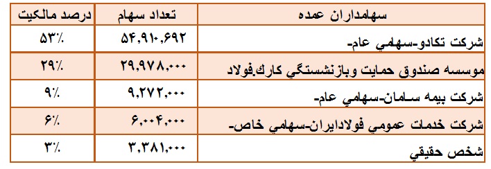 تحلیل خاذر تحلیل خاذر