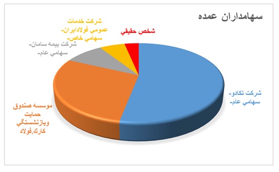 تحلیل خاذر