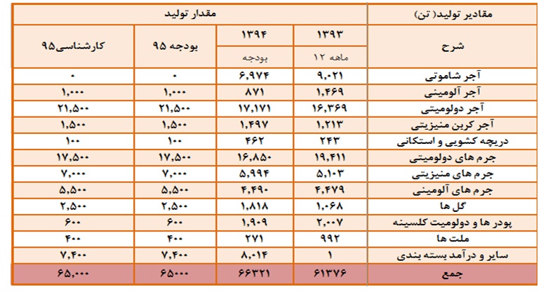 تحلیل خاذر تحلیل خاذر