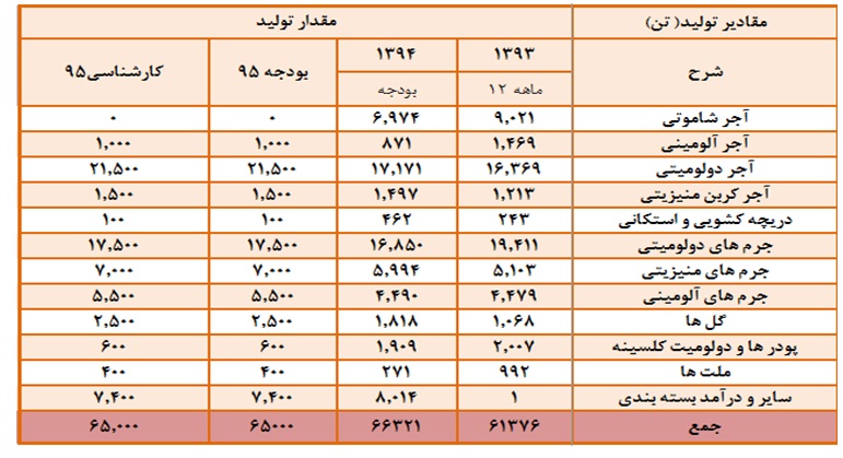 تحلیل خاذر