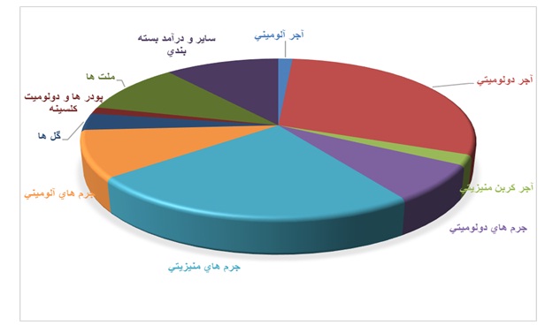 تحلیل خاذر