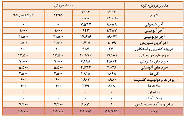 تحلیل خاذر