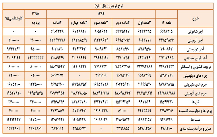 تحلیل خاذر تحلیل خاذر