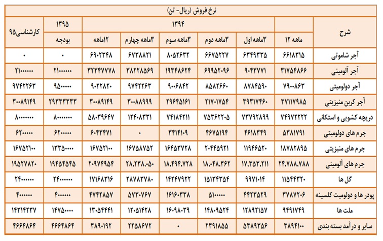 تحلیل خاذر