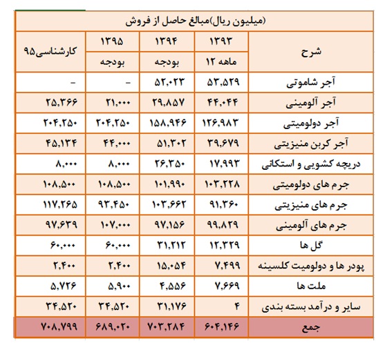 تحلیل خاذر