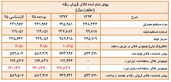 تحلیل خاذر