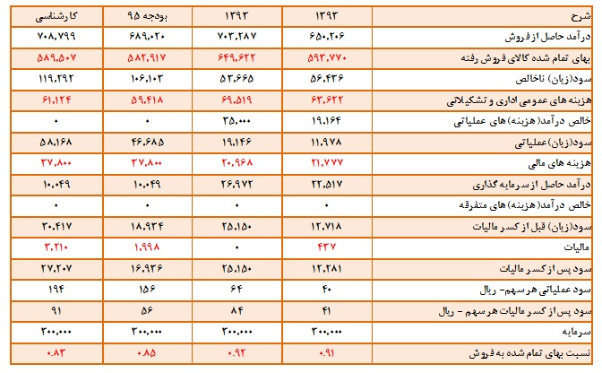 تحلیل خاذر تحلیل خاذر