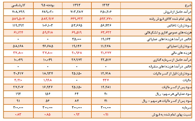 تحلیل خاذر