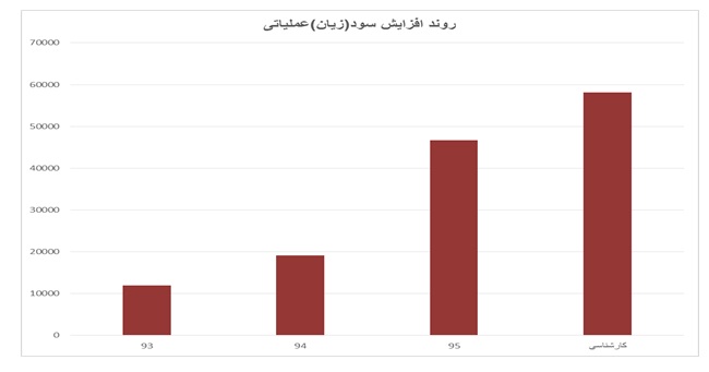 تحلیل خاذر