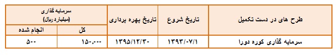 تحلیل خاذر تحلیل خاذر