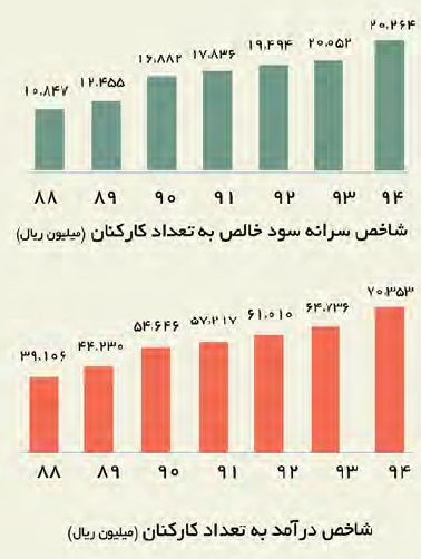 مجمع همراه اول