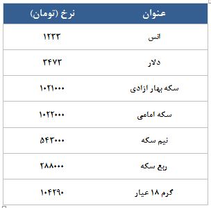 معامله 8179 قرارداد در رینگ طلایی بورس کالا