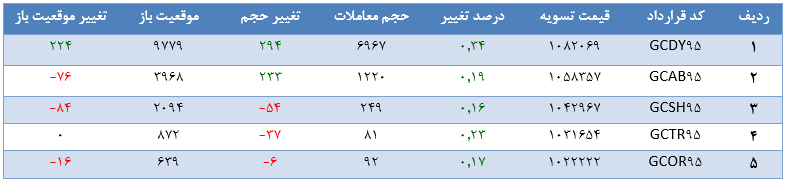 گزارش تحلیلی خبری روزانه
