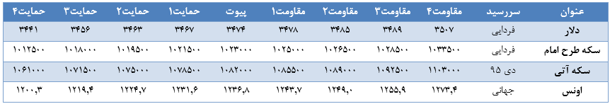 گزارش تحلیلی خبری روزانه