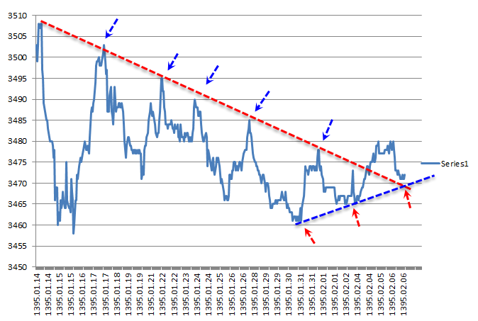گزارش تحلیلی خبری روزانه