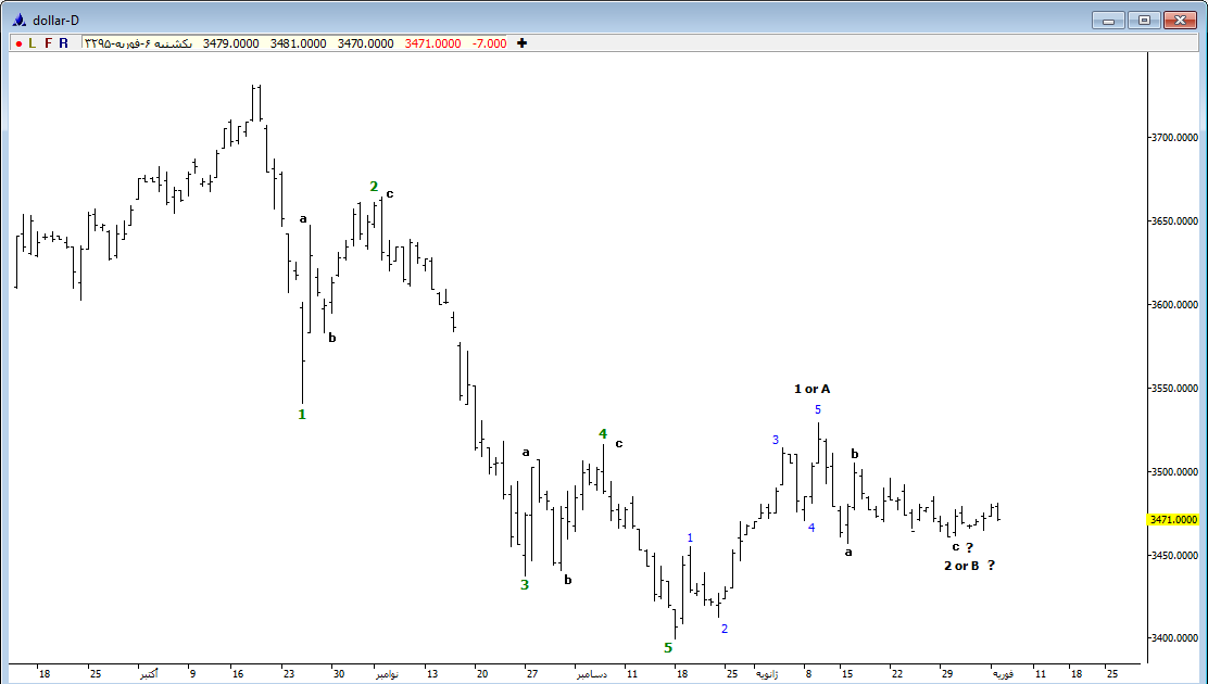 گزارش تحلیلی خبری روزانه