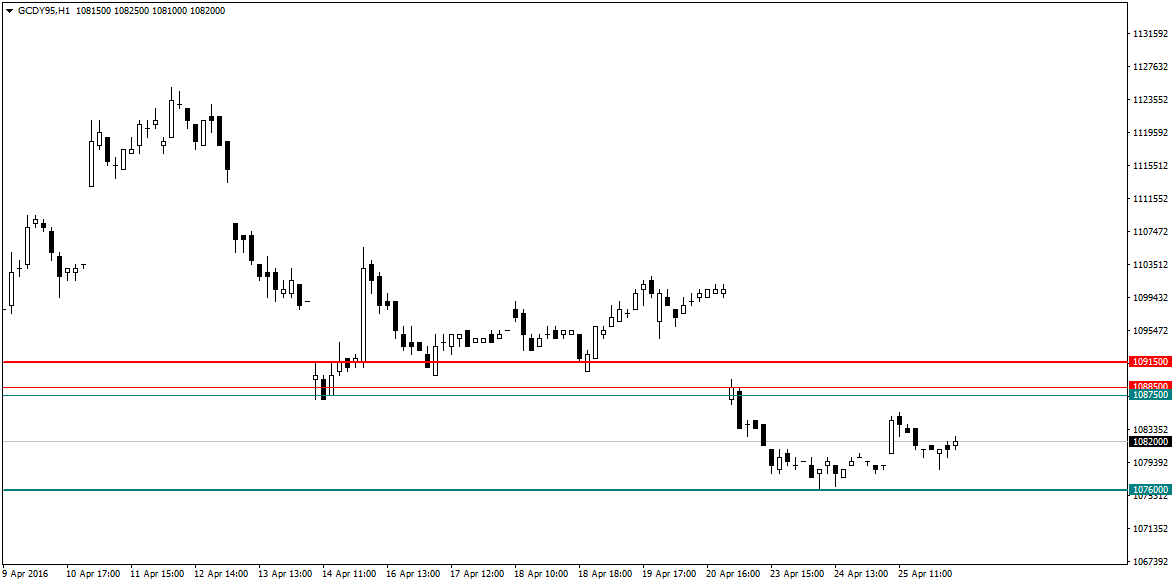 گزارش تحلیلی خبری روزانه