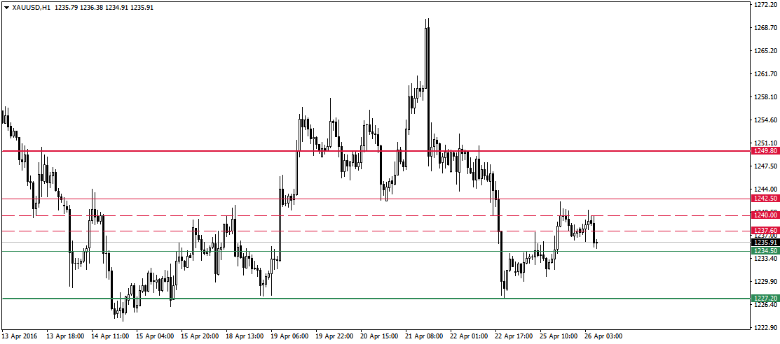 گزارش تحلیلی خبری روزانه