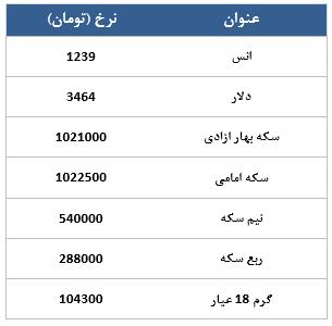 معامله 7142 قرارداد در رینگ طلایی بورس کالا معامله 7142 قرارداد در رینگ طلایی بورس کالا
