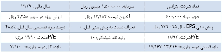 پیش بینی اول سال 95 پیش بینی اول سال 95