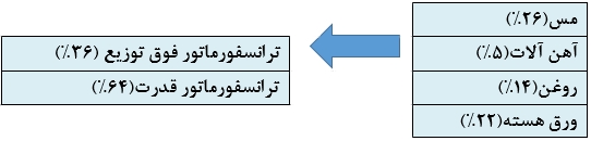 پیش بینی اول سال 95 پیش بینی اول سال 95