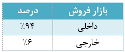 پیش بینی اول سال 95 پیش بینی اول سال 95