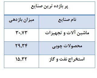 تجهیزاتی ها چندین قدم جلوتر از بورس تجهیزاتی ها چندین قدم جلوتر از بورس