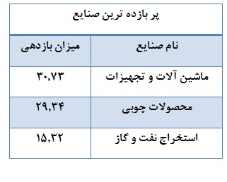 تجهیزاتی ها چندین قدم جلوتر از بورس