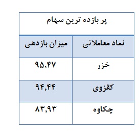 تجهیزاتی ها چندین قدم جلوتر از بورس تجهیزاتی ها چندین قدم جلوتر از بورس
